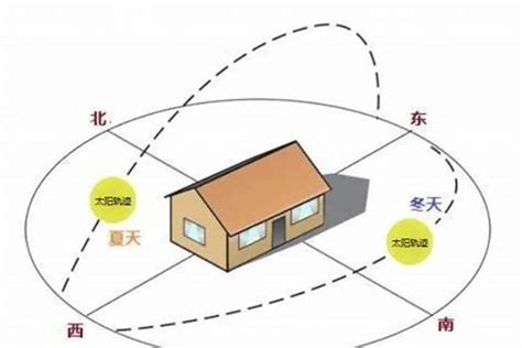 睡觉南北还是东西|睡觉的正确方向是什么？